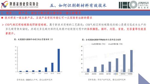 新材料與投資邏輯 任重道遠(yuǎn)的星辰大海，呼喚精耕細(xì)作