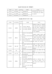《房屋建筑和市政基礎設施項目工程總承包計價計量規范（征求意見稿）》解讀與前瞻